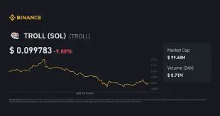 TROLL (SOL)